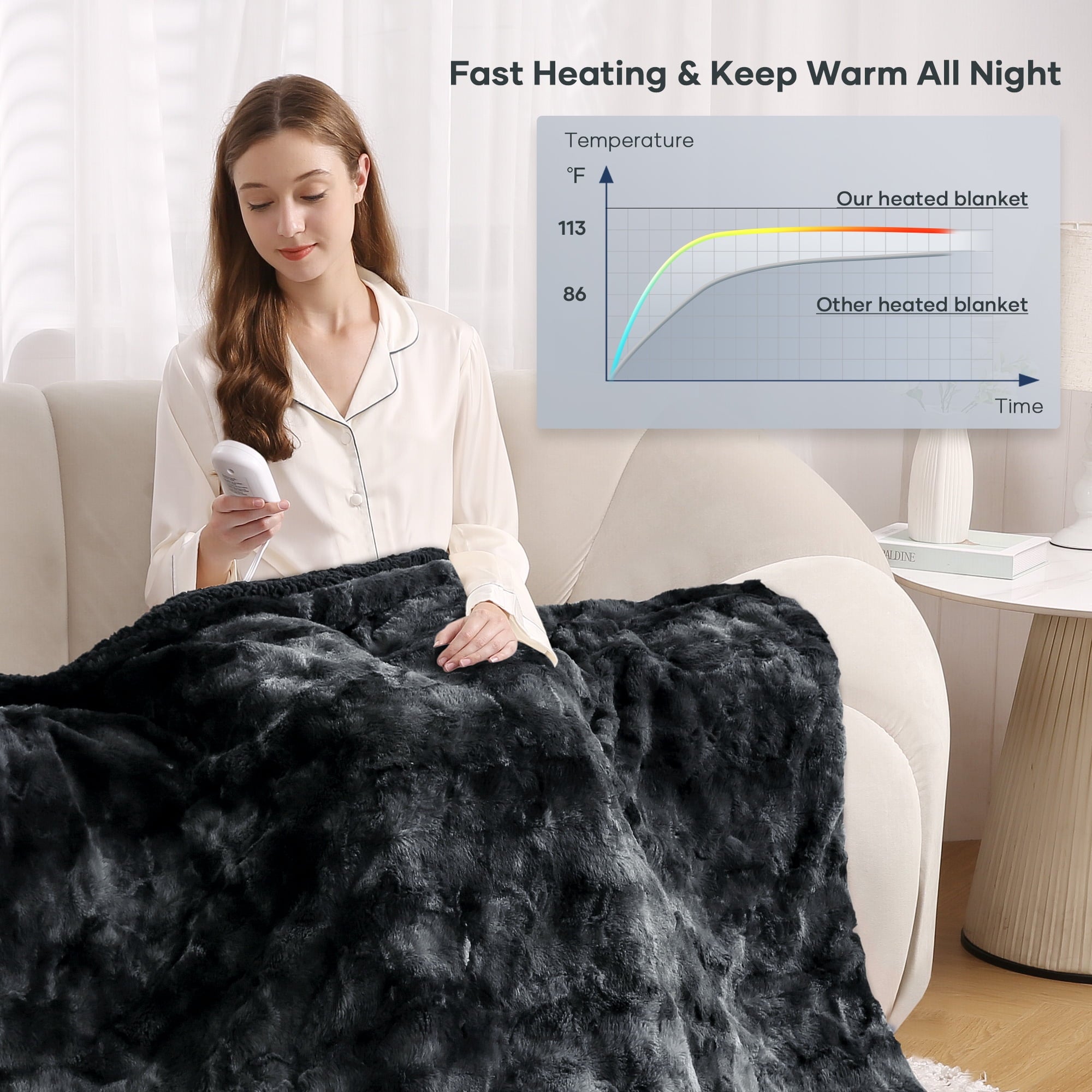 Heated Blanket Electric Throw 50" X 60", Soft Faux Fur & Shu Velvet Heated Throw Blanket, 6 Heating Levels, 4 Hours Timer, Tie-Dye off Black